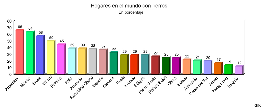 GraficoHogaresconperros