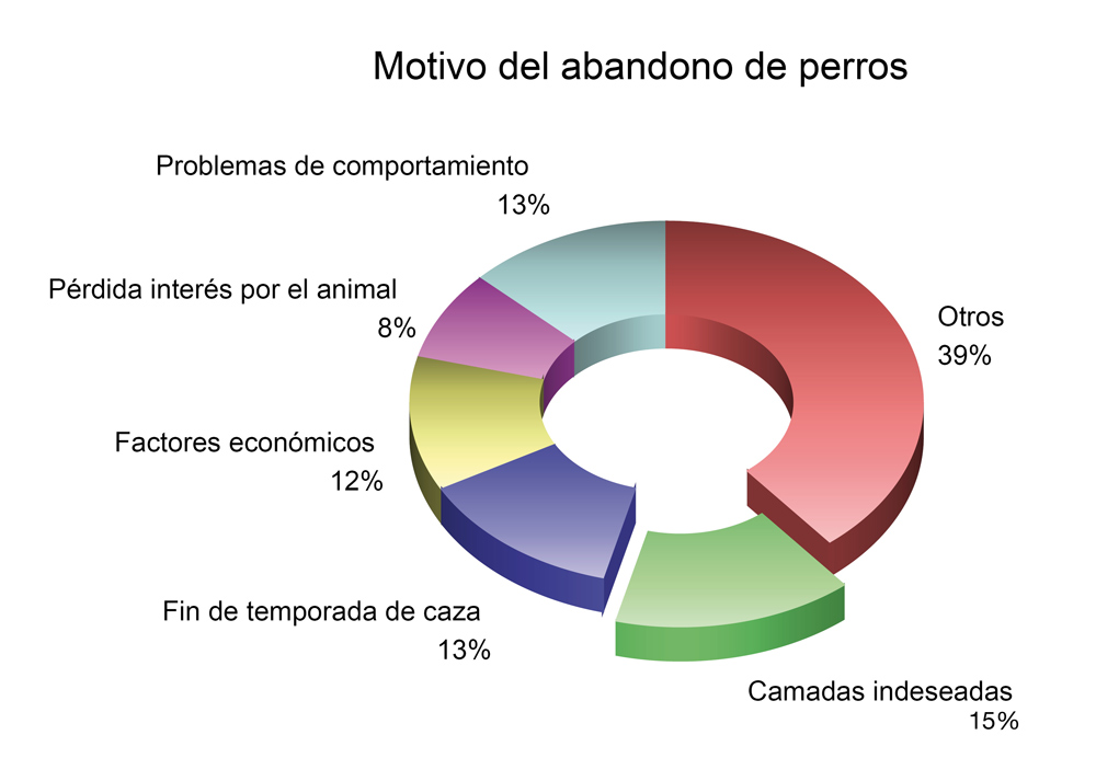 AbandonoResidencias