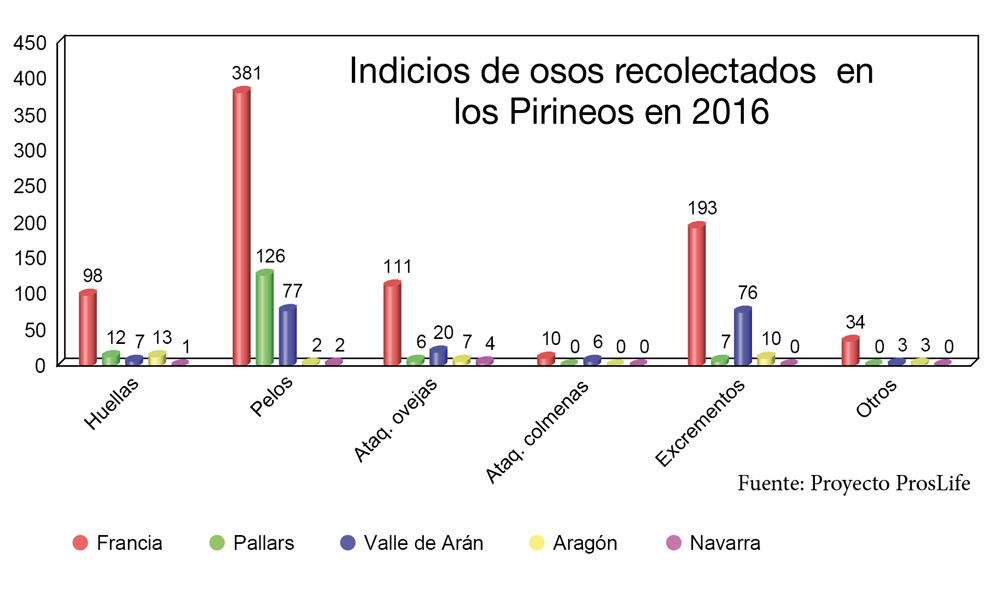 Graficoosospirineos