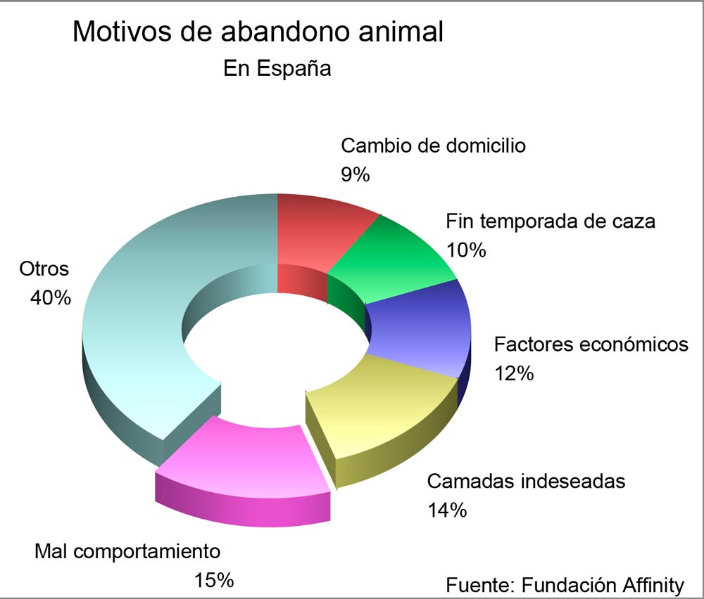 GraficoAbandono