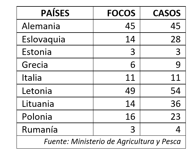 tabla peste porcina