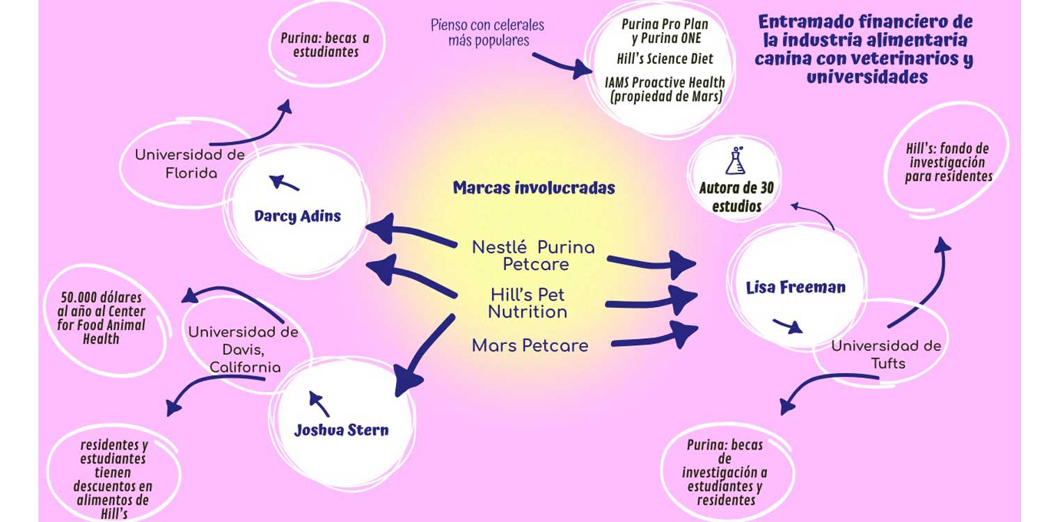 red financiera pienso seco