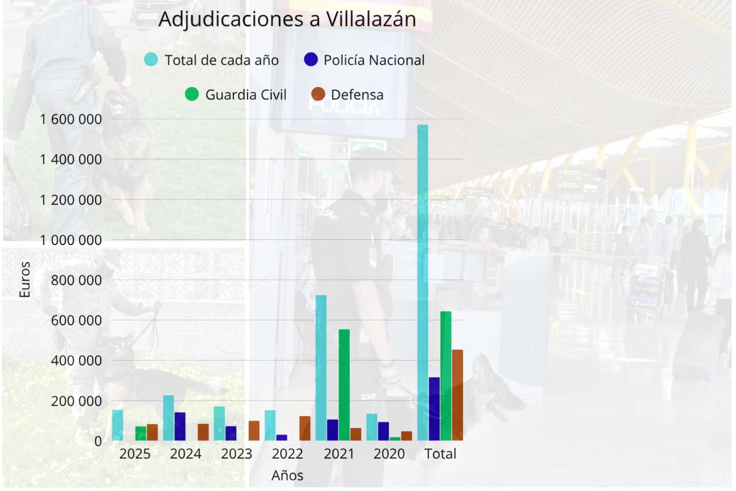 villalazan grafico